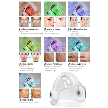 Kopuła LED